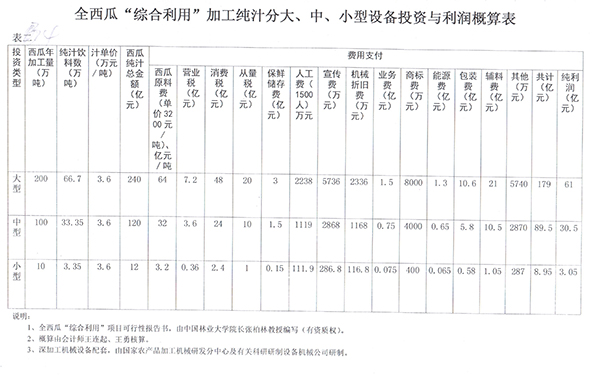 西瓜综合利用设备投资与利润概算表