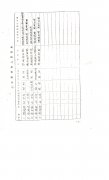 宫颈糜烂治疗技术研究成果4