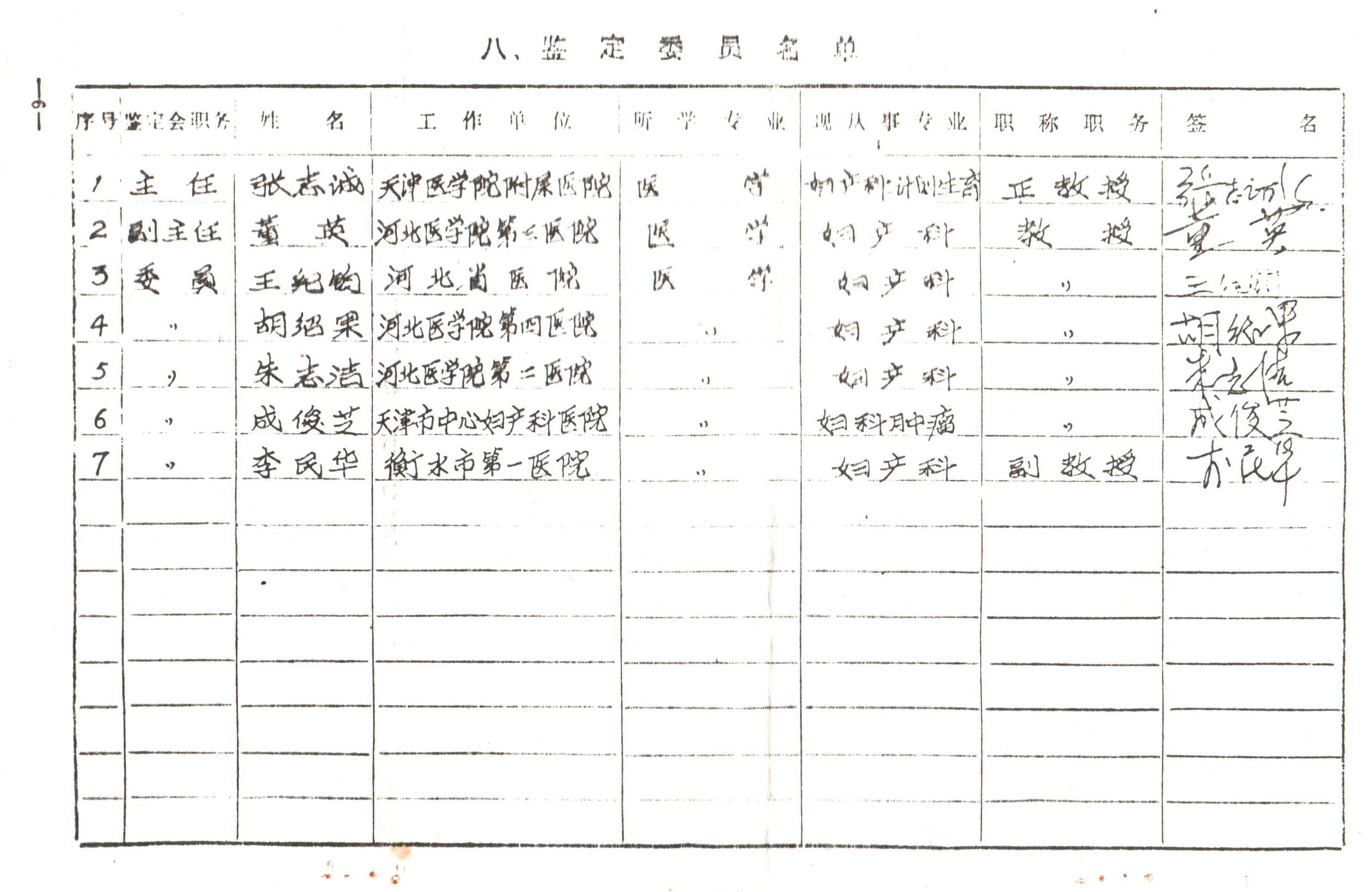 宫颈糜烂治疗技术研究成果6