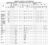 承诺首农蔬菜部绿色栽培农产品统计表
